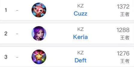 昔日狼王买 昔日狼王买